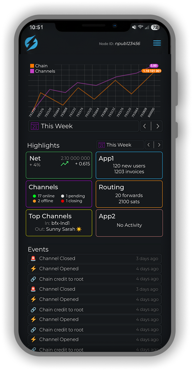 Lightning.pub node management dashboard inside SHOCKWALLET - For Node Runners ONLY!